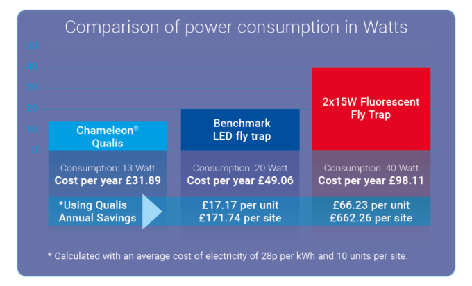 ENERGY SAVINGS CHART_UK